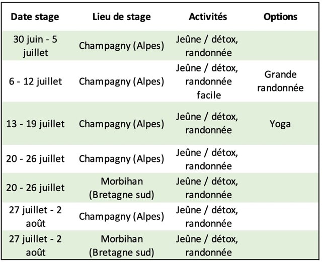 14 - Calendrier des stages 2025