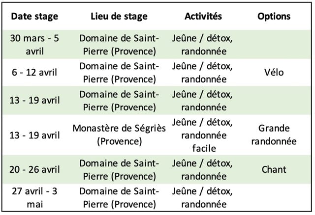 8 - Calendrier des stages 2025